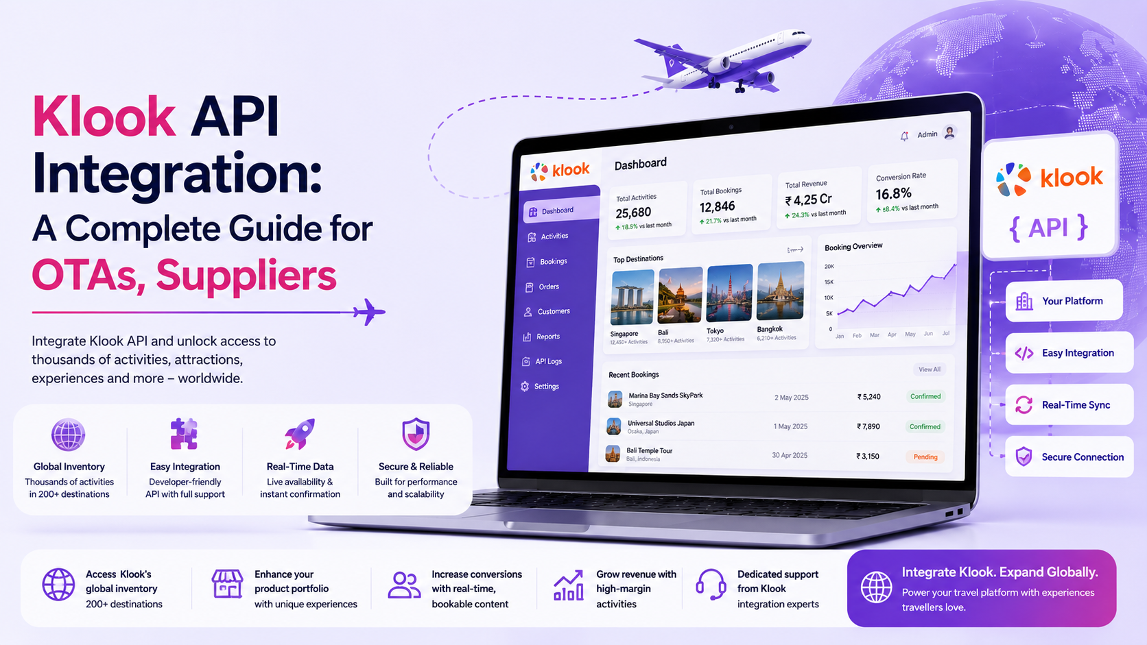 Klook API Integration: A Complete Guide for OTAs, Suppliers