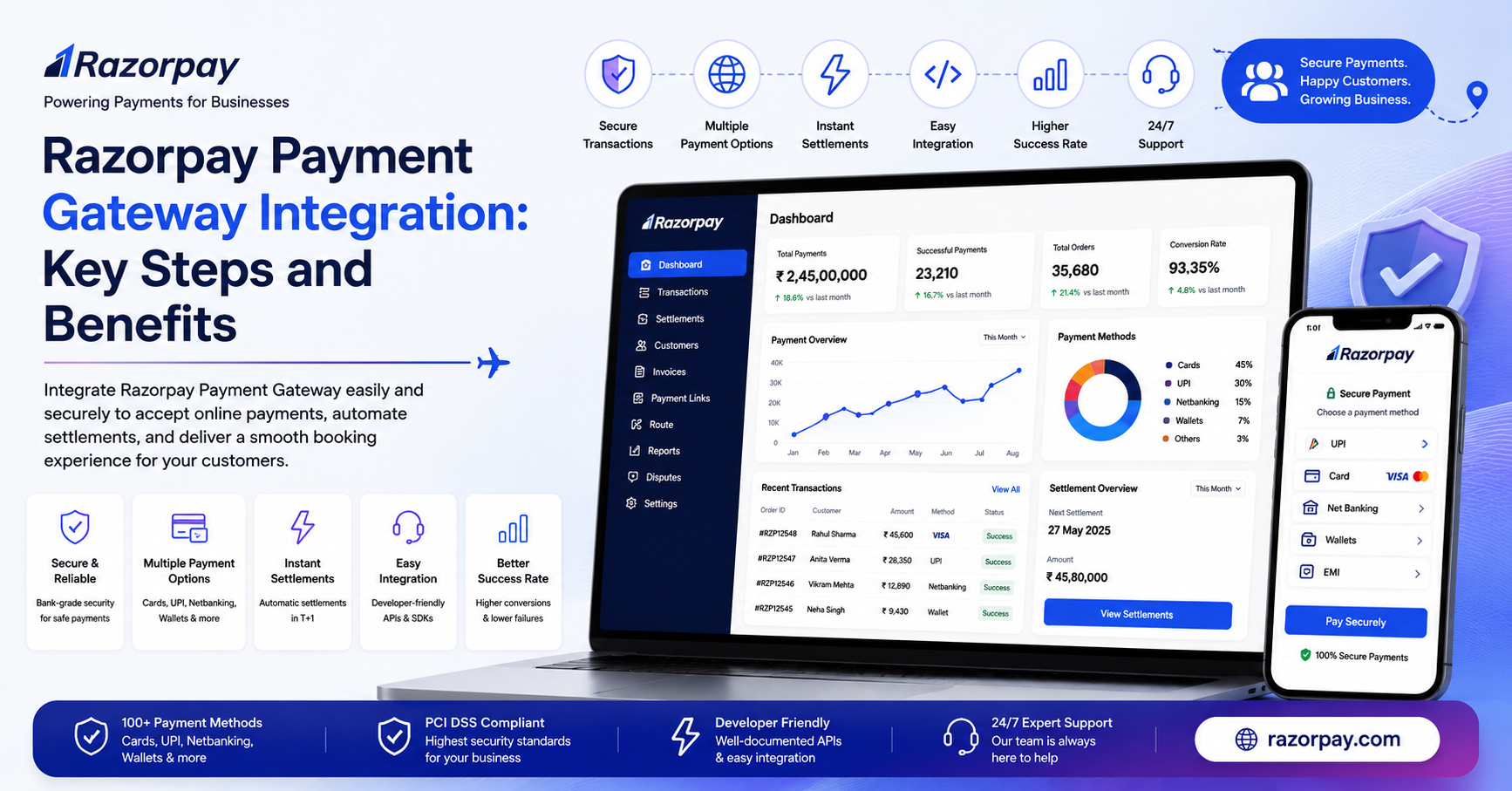 Understanding Razorpay Payment Gateway Integration: Key Steps and Benefits