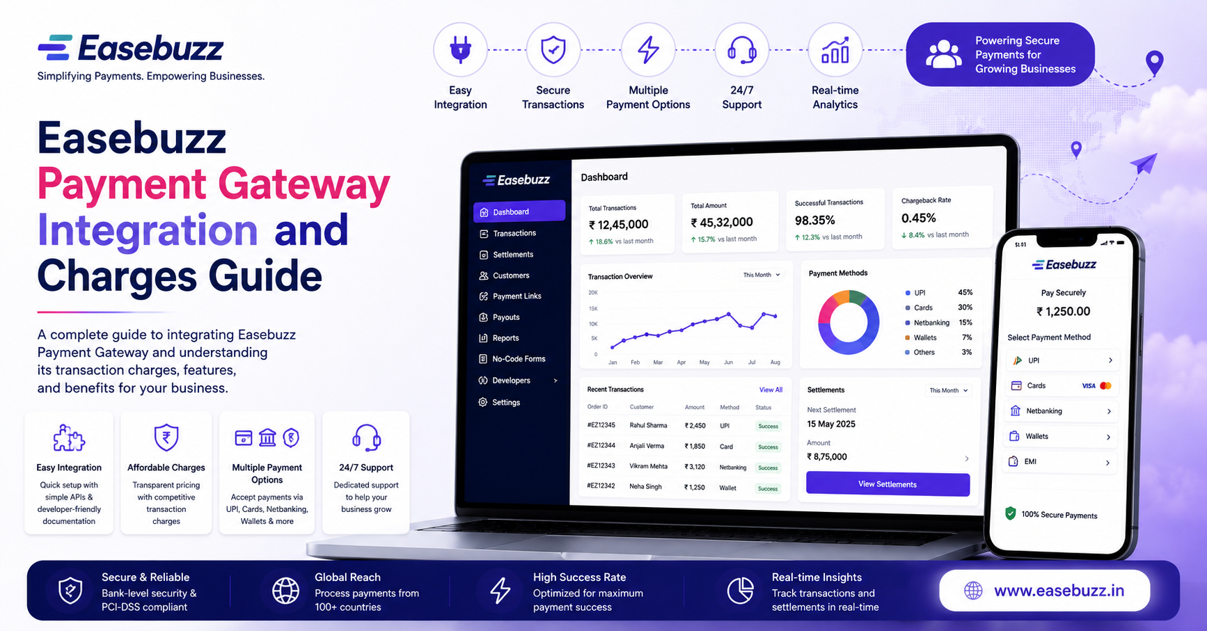 Easebuzz Payment Gateway Integration and Charges Guide