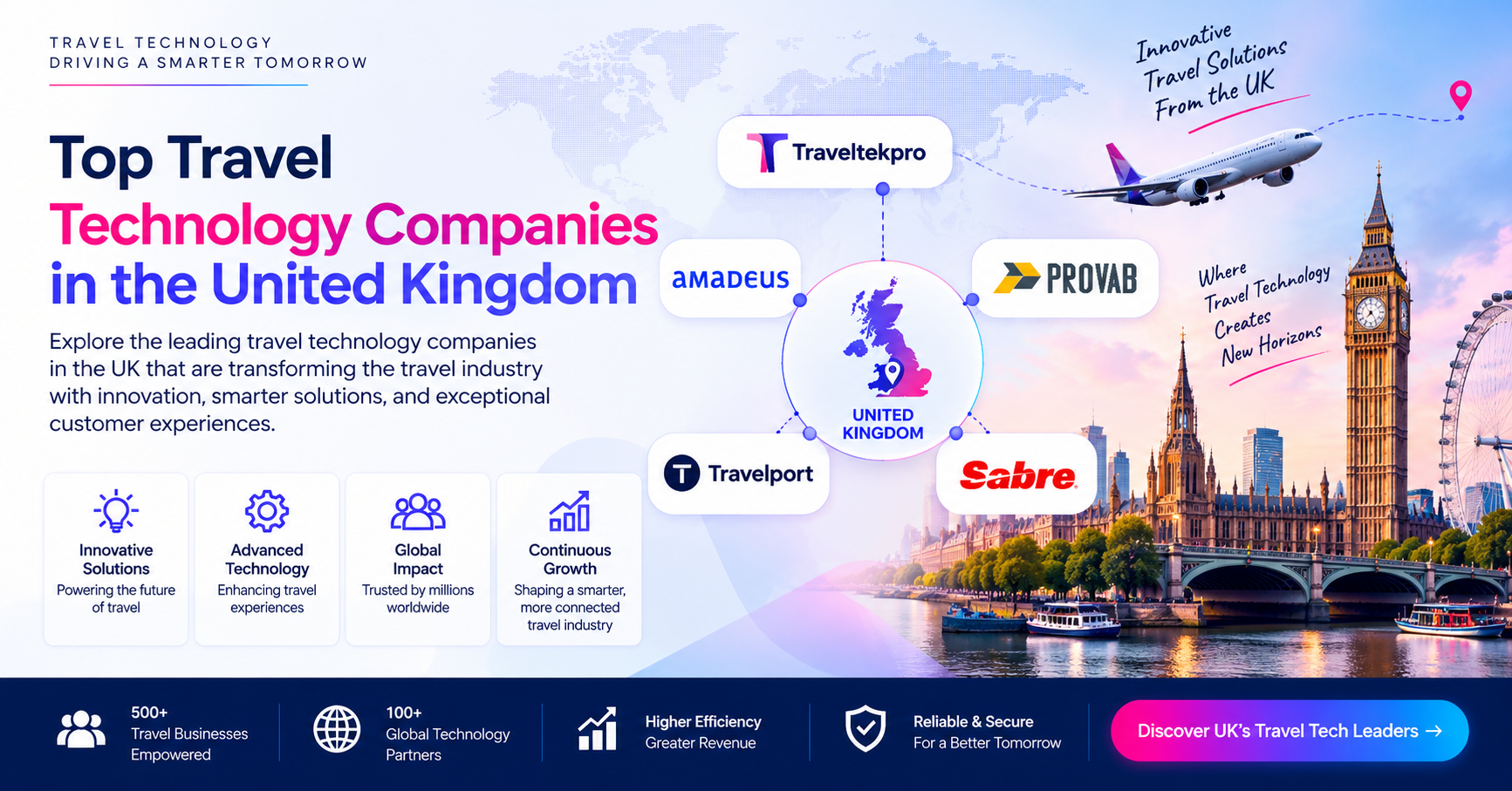 Top Travel Technology Companies in the United Kingdom