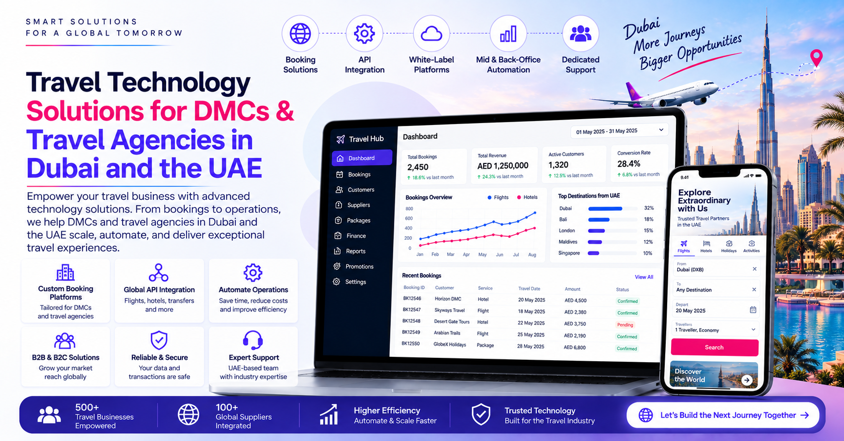 Travel Technology Solutions for DMCs & Travel Agencies in Dubai and the UAE