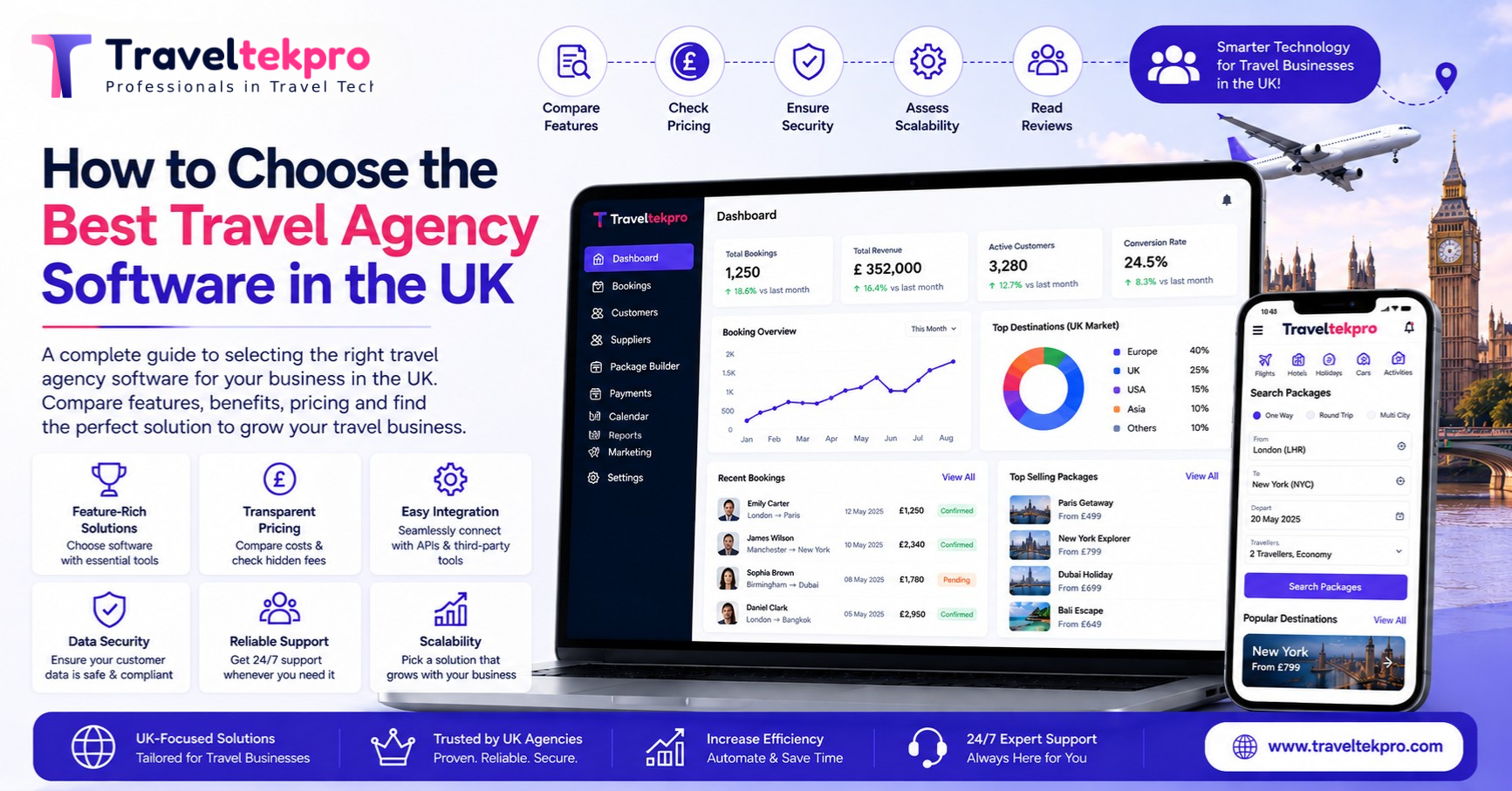 How to Choose the Best Travel Agency Software in the UK
