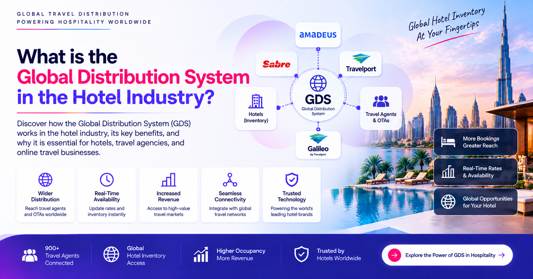 What is the global distribution system in the hotel industry?