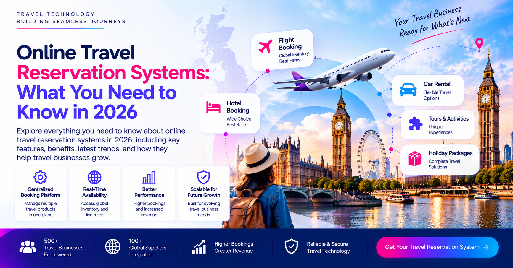 Online Travel Reservation Systems: What You Need to Know in 2026