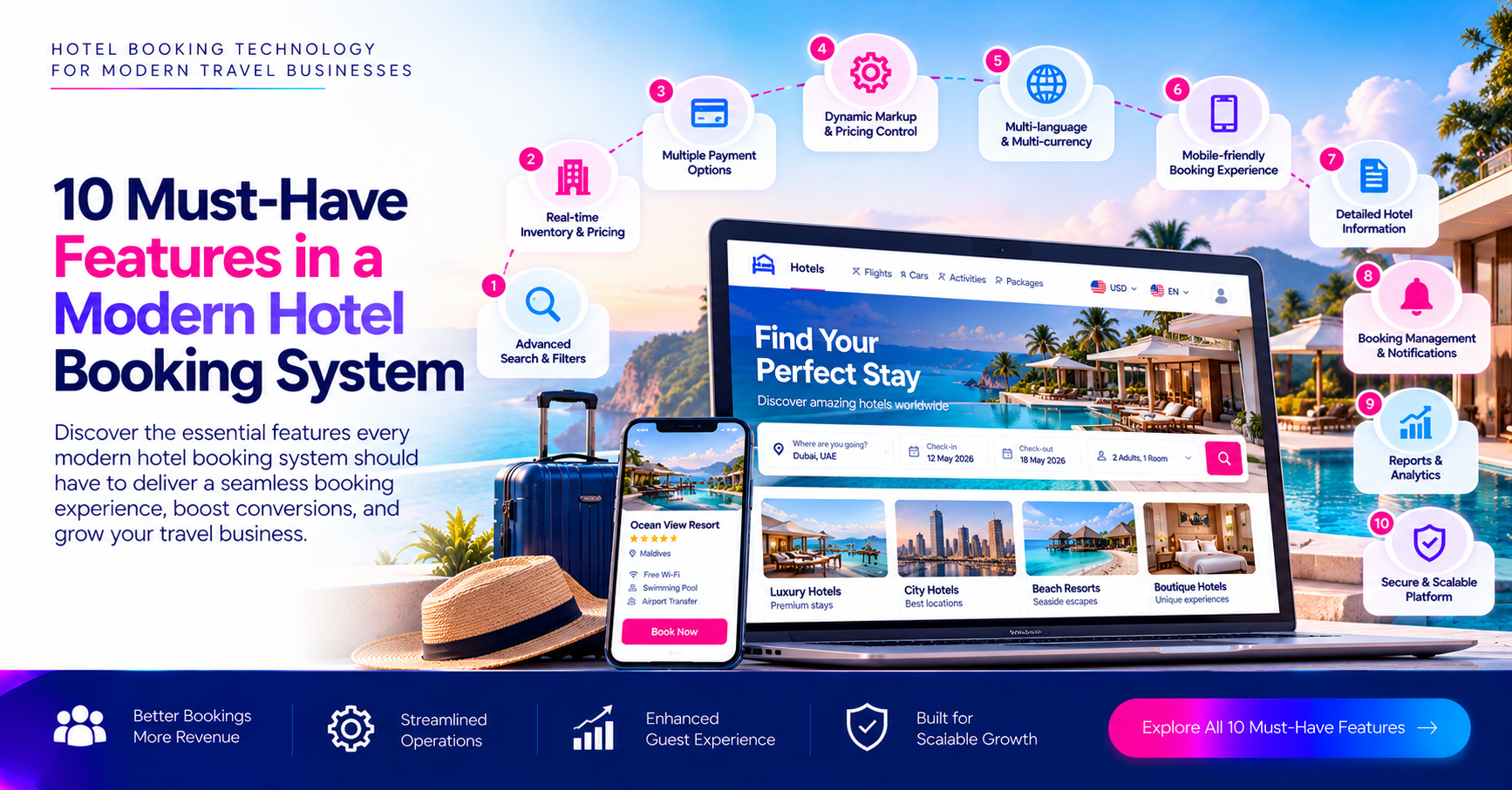 10 Must-Have Features in a Modern Hotel Booking System